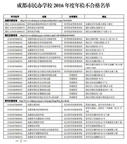 成都市112所民办校年检不合格被暂停招生【全】_招生指南
