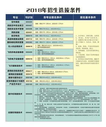四川西南航空职业学院招生条件