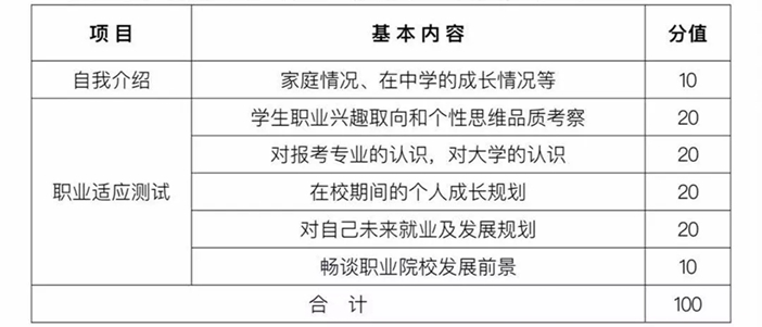 贵州盛华职业学院2019年分类考试招生安排