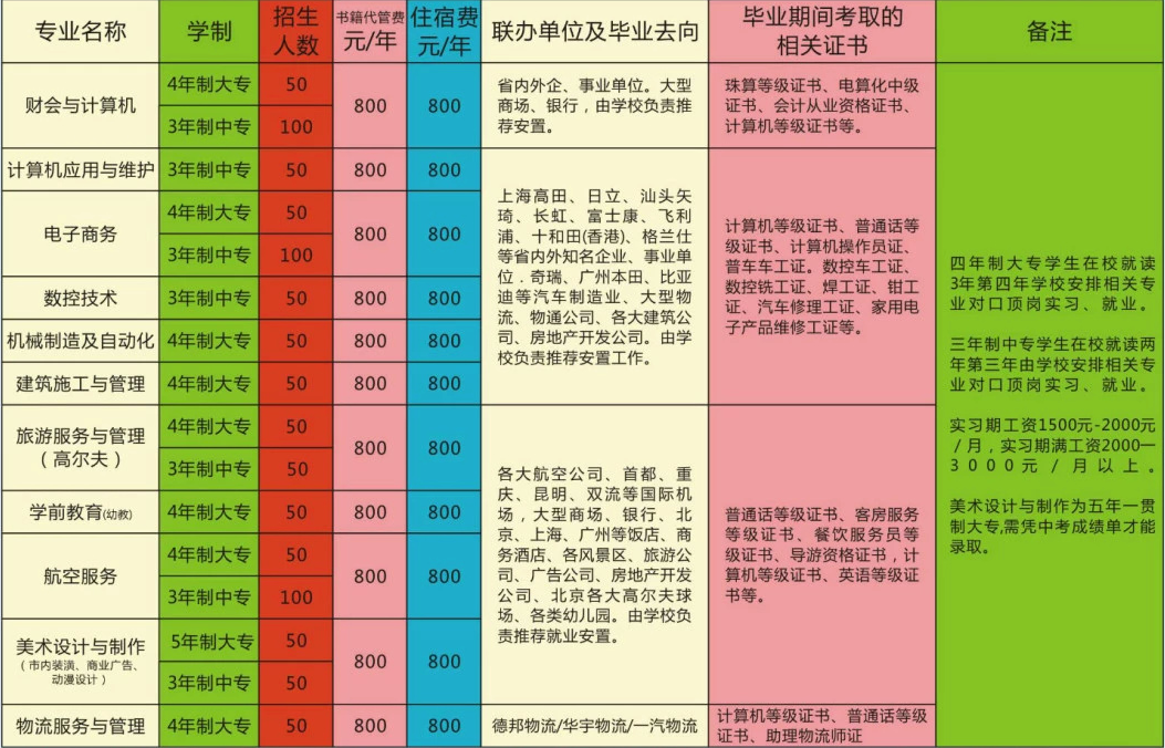 绵阳广播电视大学2019年【招生简章】